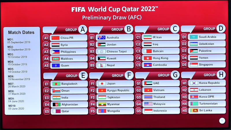 2022 fifa world cup qualification afc