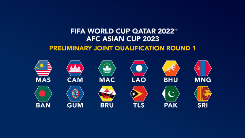 FIFA World Cup Qatar 2022 | the-AFC.com