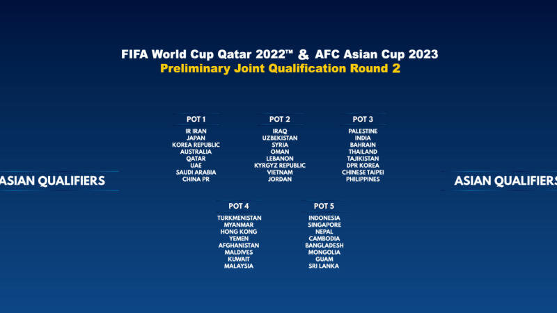 AFC Asian Qualifiers - Road to Qatar AFC Asian Qualifiers - Road to Qatar